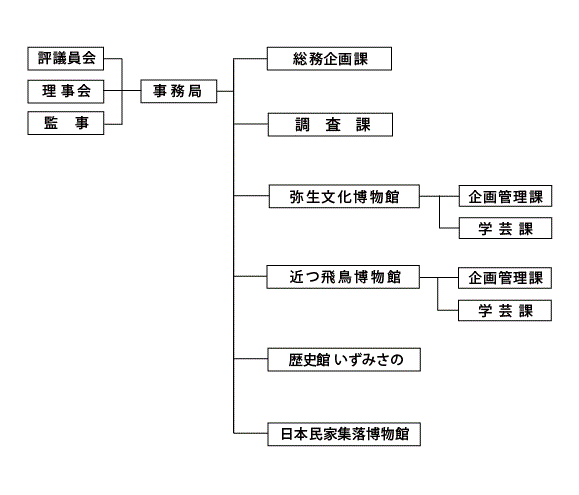 組織図（2021.4.1）