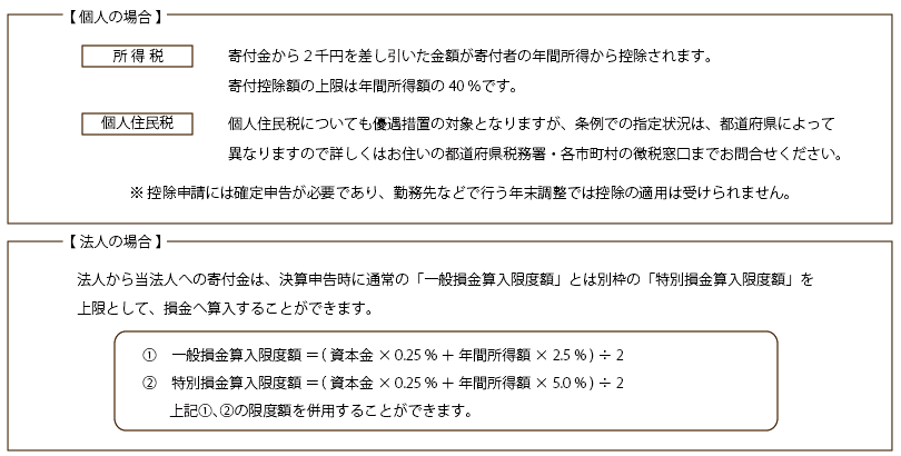 優遇措置・表