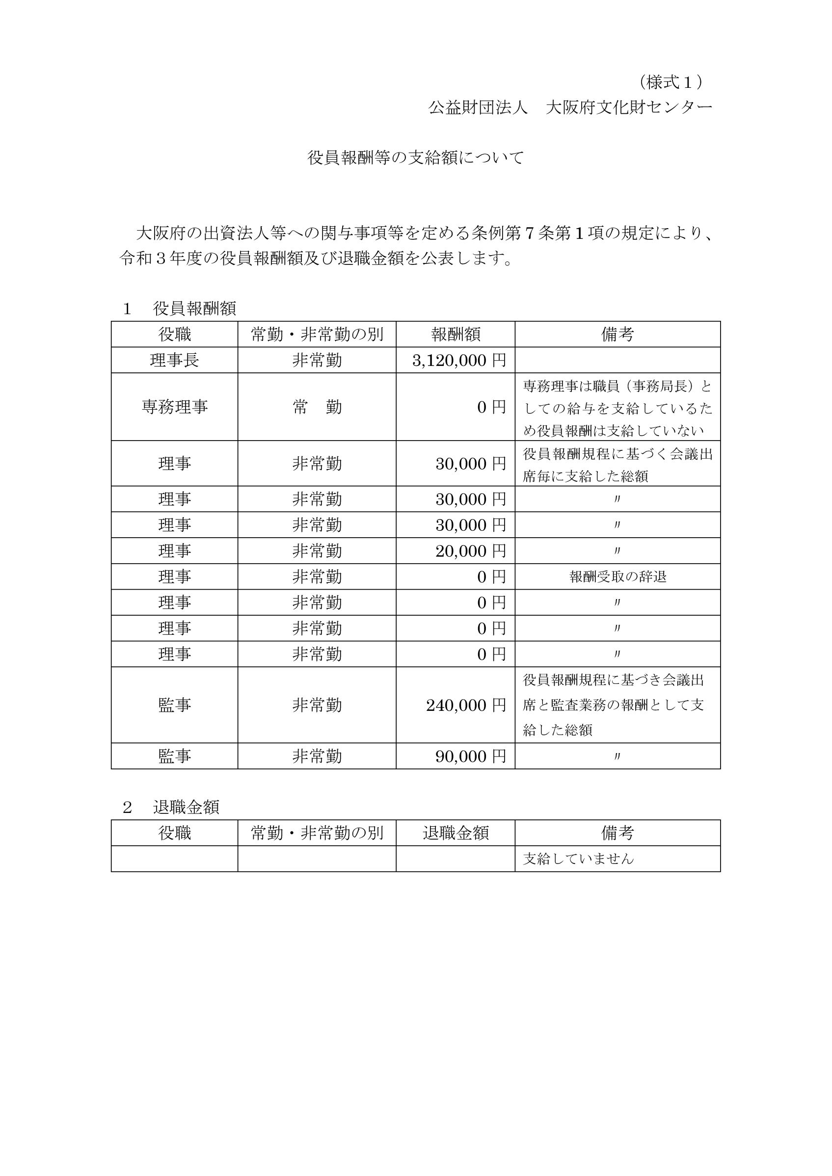 2021.役員報酬