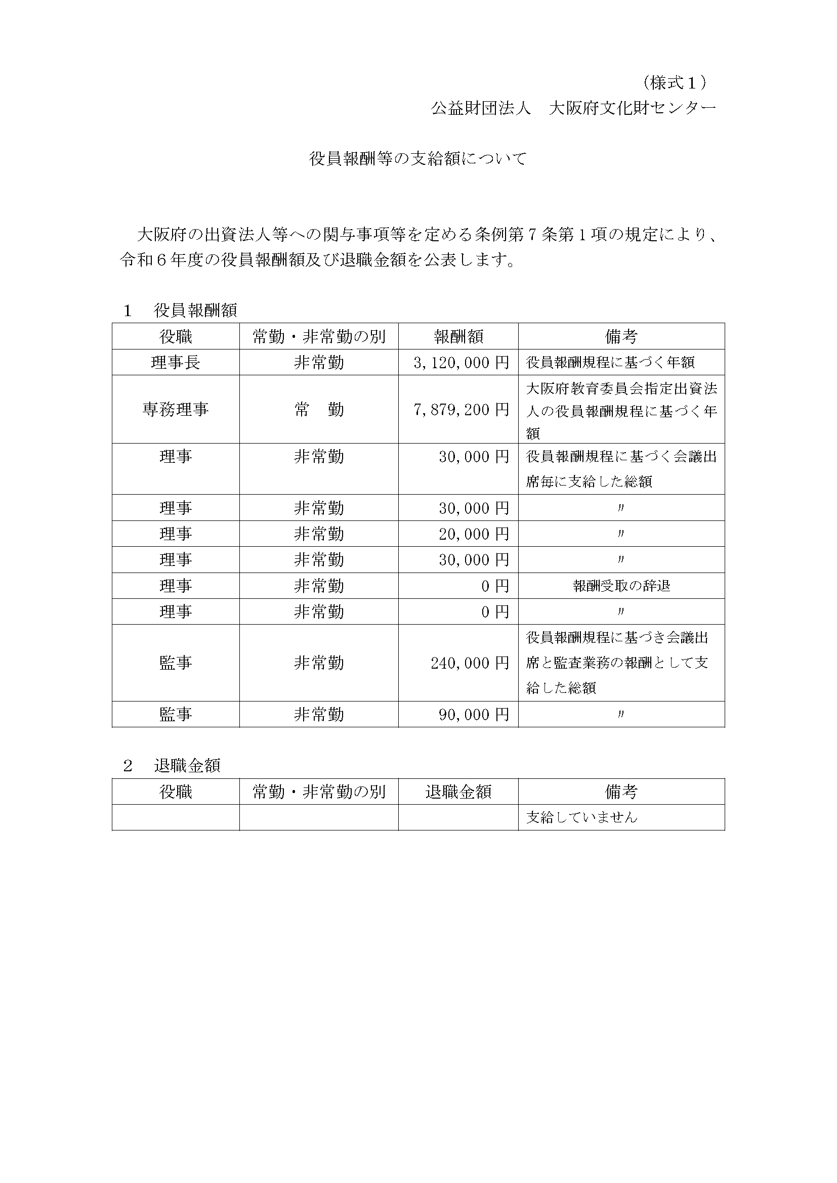 2024.役員報酬